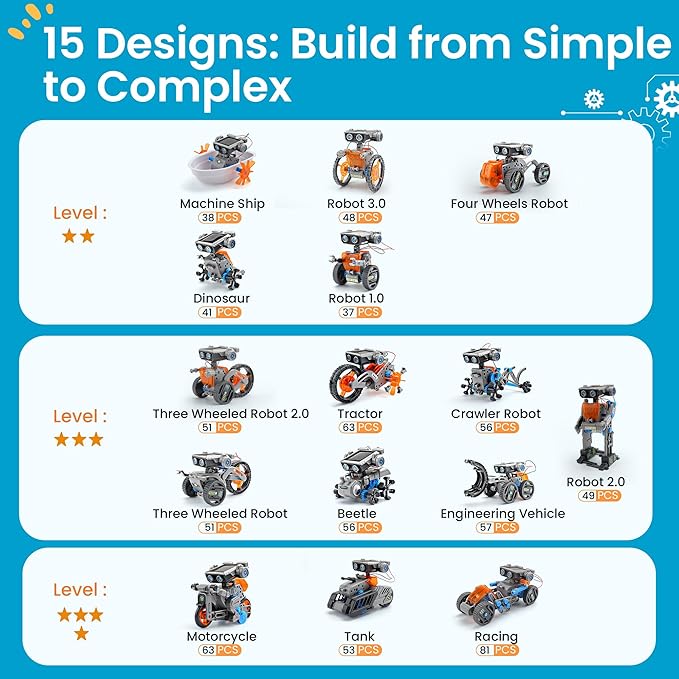 AOHU Solar Robot Building Kit Christmas STEM Gift for Boys Aged 8-13, DIY 15-in-1 Educational Science Building Toy, Solar or Battery Powered Robotic Set for Children Birthday with 212 Pieces