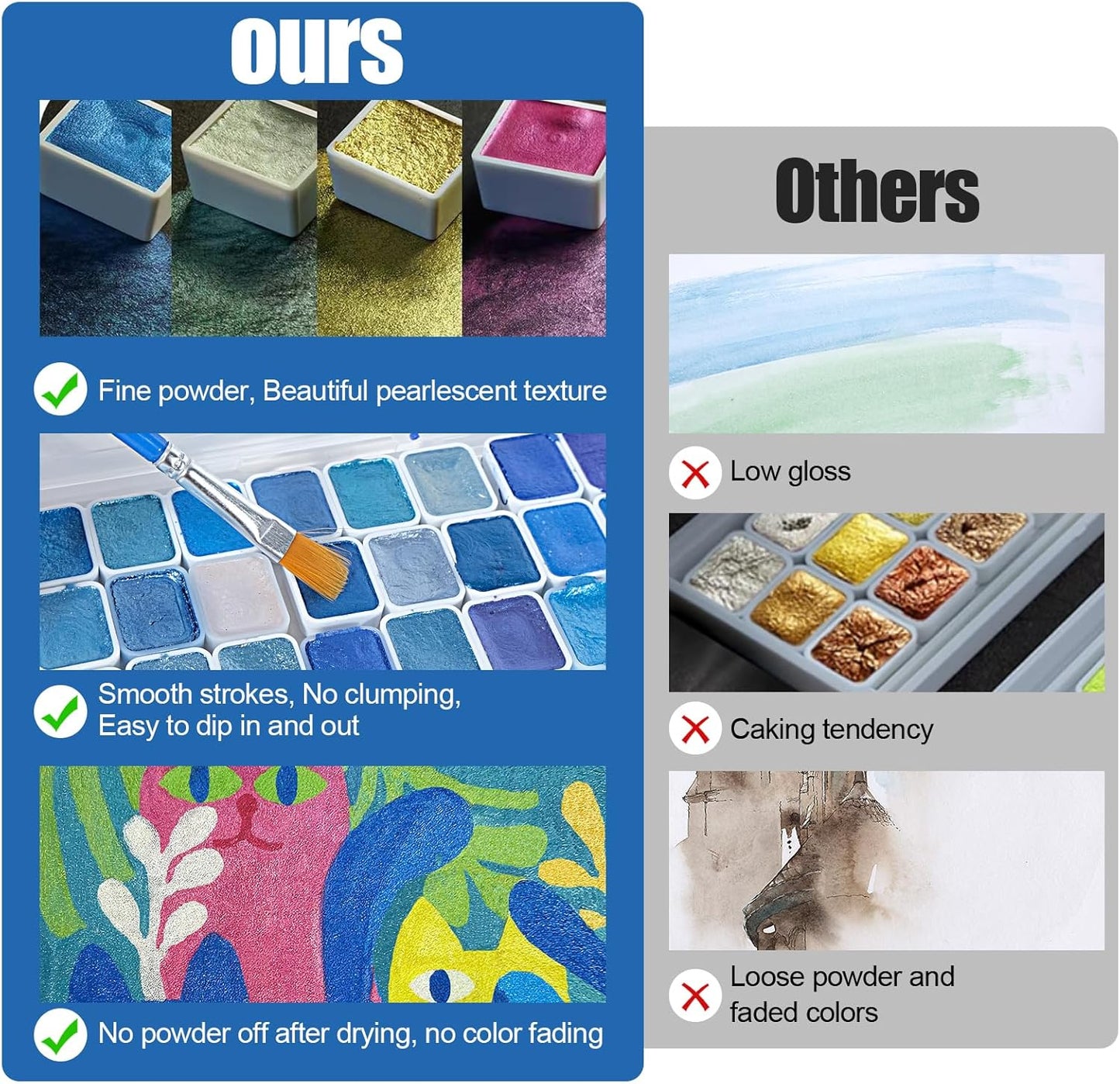 Mini Glitter Watercolor Paint Set with Paper, 24 Colors Shimmer Metallic Watercolour Painting Sets, Solid Pearl Water Color Paints for Adult, Kids, Blue 1ml Trial Pack(Heartbeat of the Ocean)