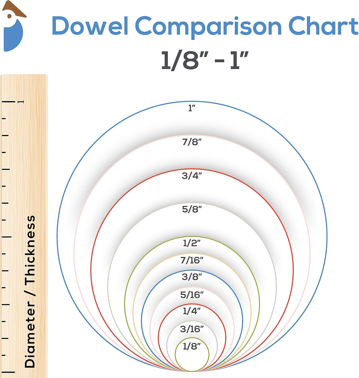 Dowel Rods Wood Sticks Wooden Dowel Rods - 5/16 x 18 Inch Unfinished Hardwood Sticks - for Crafts and DIYers - 25 Pieces by Woodpeckers