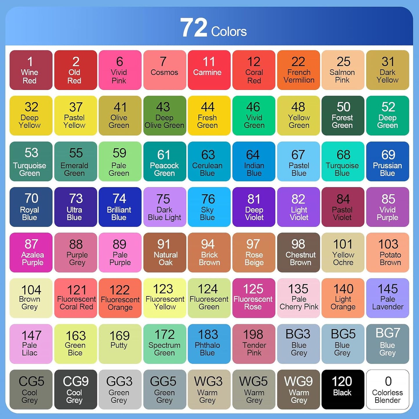 Banral Alcohol Markers Set, 72 Colors Dual Tip Alcohol Based Art Marker for Artists, Permanent Drawing Markers for Adult Coloring Sketching Illustration with Case and Holders