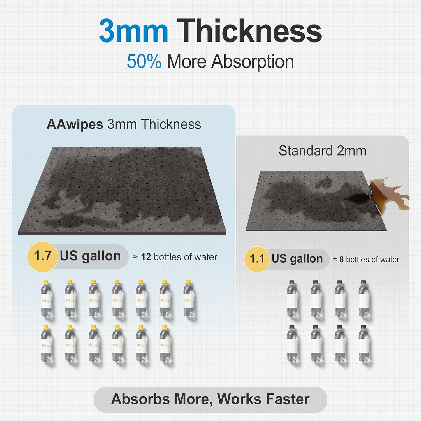 AAwipes Oil Absorbent Pads Mat Pre-Grade Universal Pads Absorbs All Liquids 3MM Thicker More Absorption for Garage, Car, Truck, Motorcycle - Grey 6 Pack 15" X 18" OG1518-6S