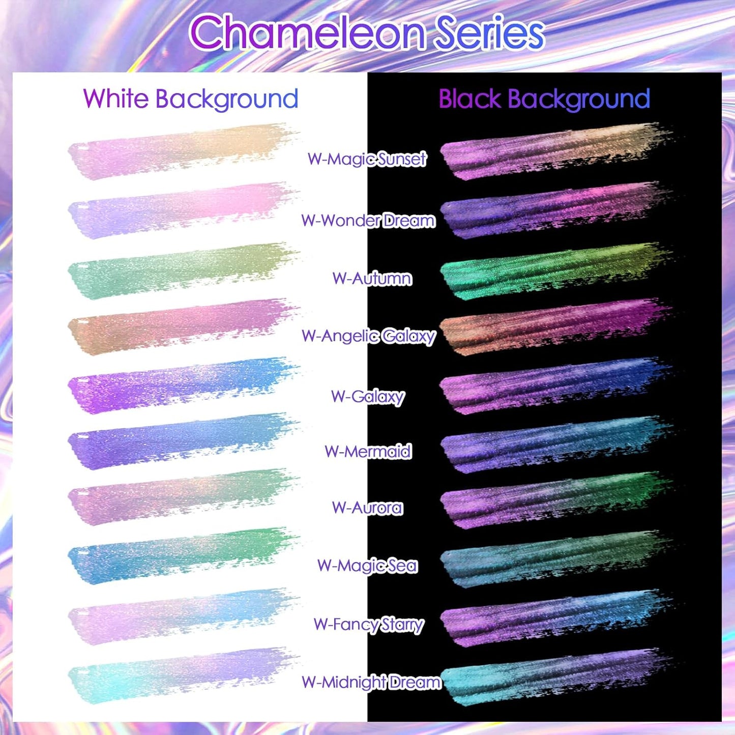 Ceya Highly Chameleon Mica Pigment, 1.8oz/ 50g Peacock Blue Teal Chrome Powder, Cosmetic Grade Pearlescent Effect Color Shift Pigment for Epoxy Resin, Makeup, Nail Polish, Soap Dye, Candle Making