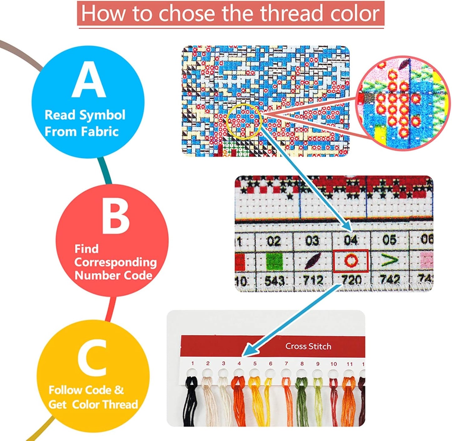 Artvxeay Cross Stitch Kits Stamped Full Range of Embroidery Kits for Beginners Adults 11CT Pattern Stitch Embroidery Kits Needlepoint Kits DIY- (Hummingbirds Gather Honey 18x18 inch)