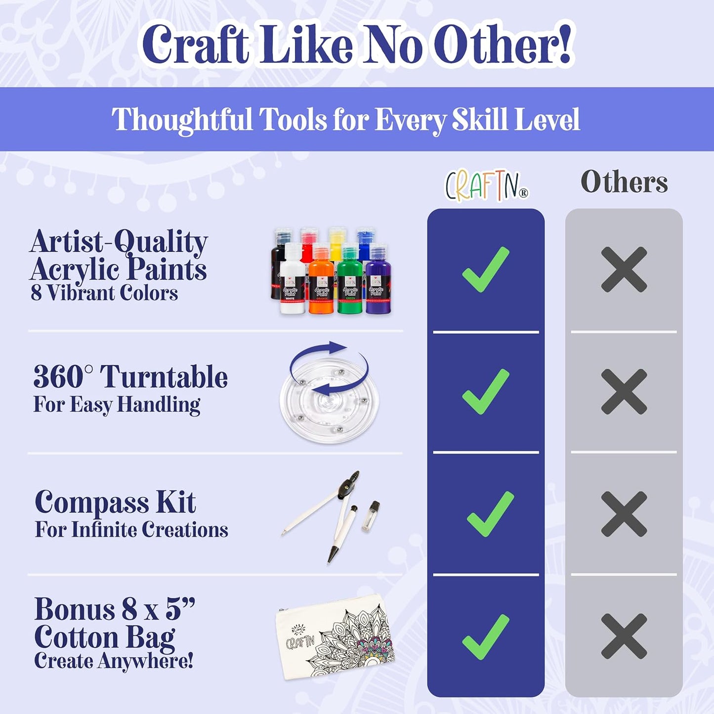 Complete Beginner's Mandala Painting 46 Piece Kit with Acrylic Paints, Reusable Stencils and Dotting Tools. Fun Rock Art & DIY Craft Project. Starter Activity Pack and Gift for Teens, and Adults