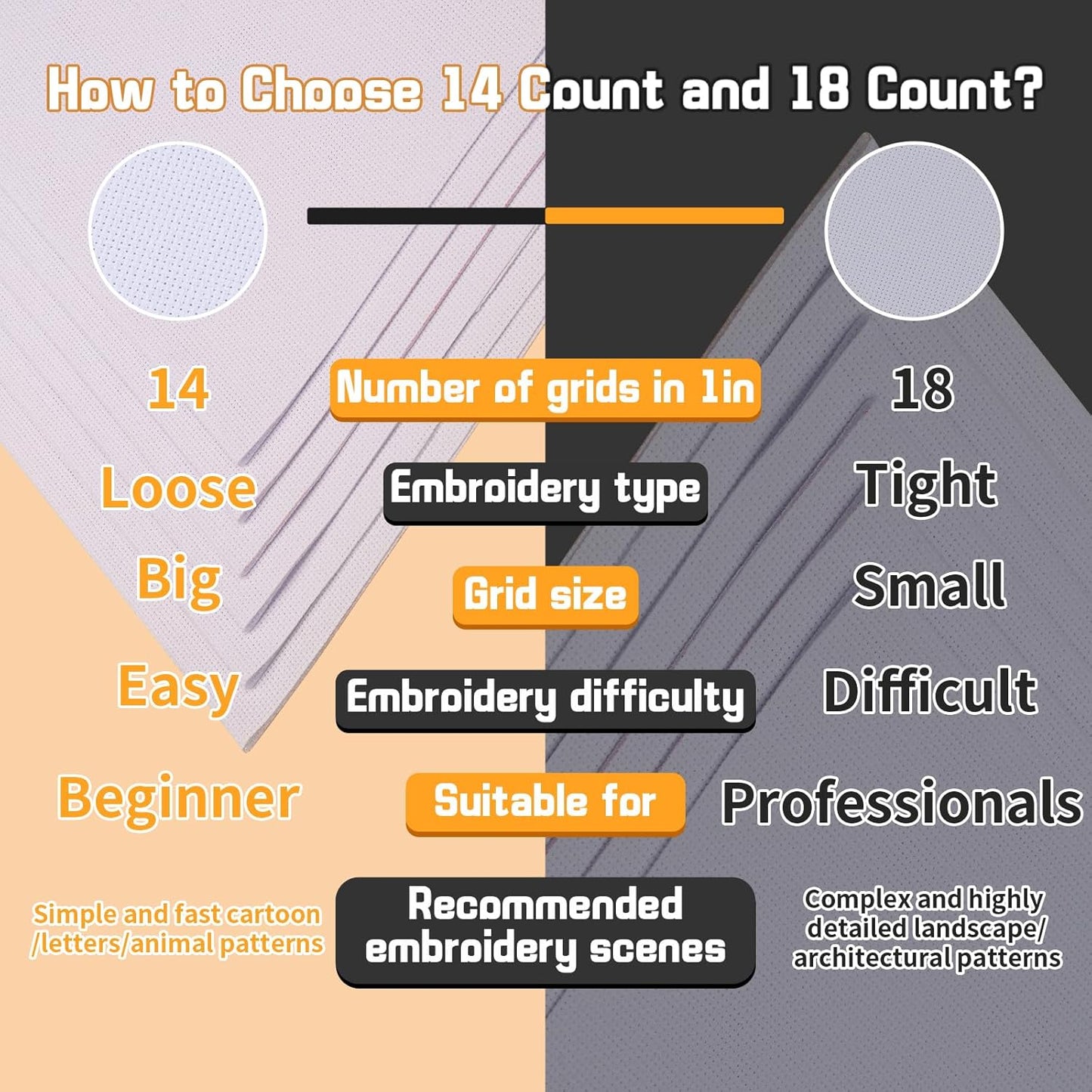 6 Pcs Cross Stitch Fabric, 14 Count White Embroidery Fabric Cloth Cross Stitch Cloth Supplies for DIY Handicrafts, Needlework, Embroidery Decoration Crafts (12 by 18-Inch)