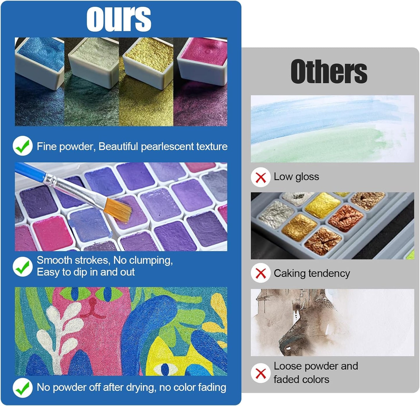 Mini Glitter Watercolor Paint Set with Paper, 24 Colors Shimmer Metallic Watercolour Painting Sets, Solid Pearl Water Color Paints for Adult, Kids, Purple 1ml Trial Pack(Mysterious Nebula)