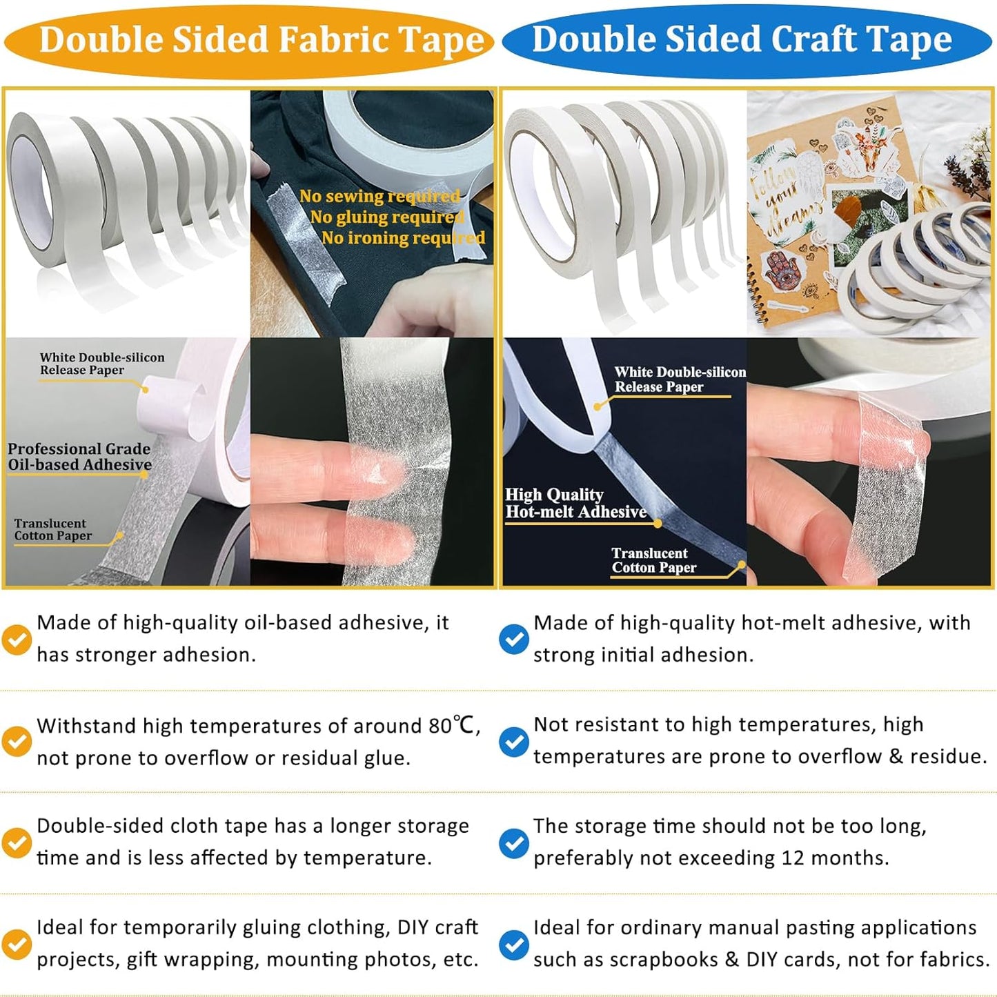 Double-Sided Fabric Tape, Hem Tape No Sew Double Sided Tape for Crafts Arts, 6 Rolls Strong Adhesive Cloth Sewing Tape for Hemming, Clothing Repairs, Pants, DIY Projects, Paper Backing (0.6/0.8/1inch)