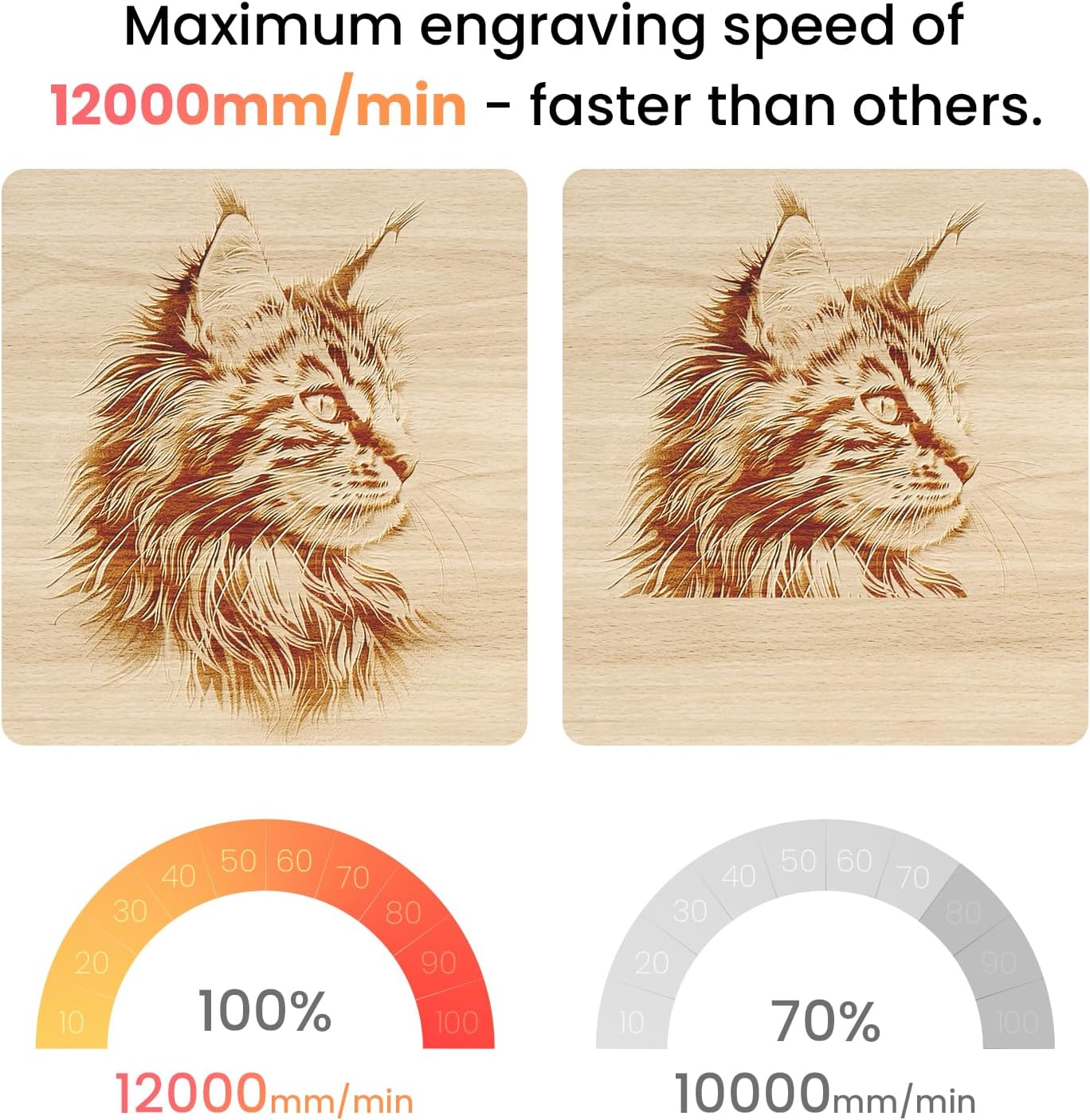 LONGER Ray5 mini Laser Engraver, 12000mm/min High-Speed Cutter for Wood, Metal, Acrylic, Leather, DIY CNC, 130x130mm Engraving Area, WiFi, Emergency Stop Safety (5.5W) Diameters