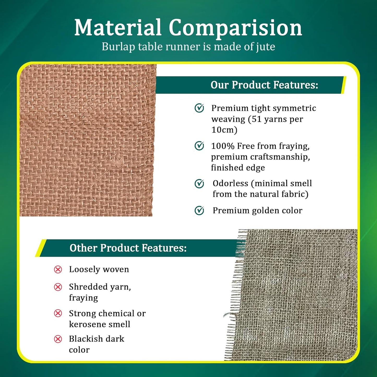 Burlap Table Runners (Pack of 1) – 14”x 72” - No-Fray Finished Edge Burlap Runner – No Odor Farmhouse Style White Stripe on Natural Table Runner - Perfect for Christmas, Wedding, Thanksgiving