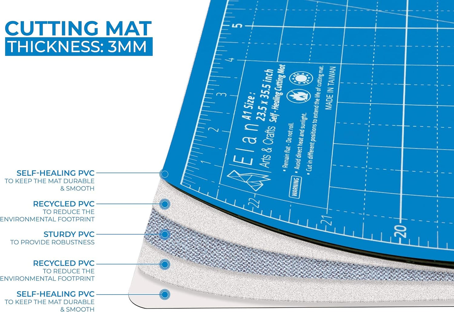 Elan Cutting Mat A1 Blue, Large Self Healing Cutting Mat 24 x 36 Inch, 5-Ply Craft Board Blue, Hobby Board for Crafts 24x36 Inch