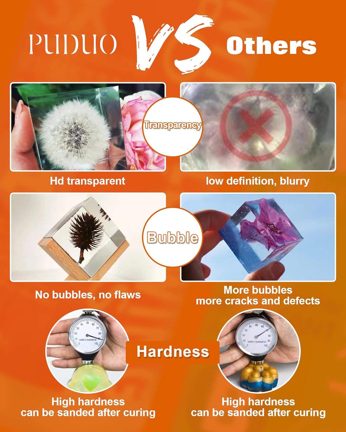 Epoxy Resin Crystal Clear Kit, Super Anti-Yellowing Craft Resin Epoxy 32OZ(16OZ Resin and 16OZ Hardener) for Art, Jewelry Making, Casting, Silicone Molds,Craft,Pigment by Puduo